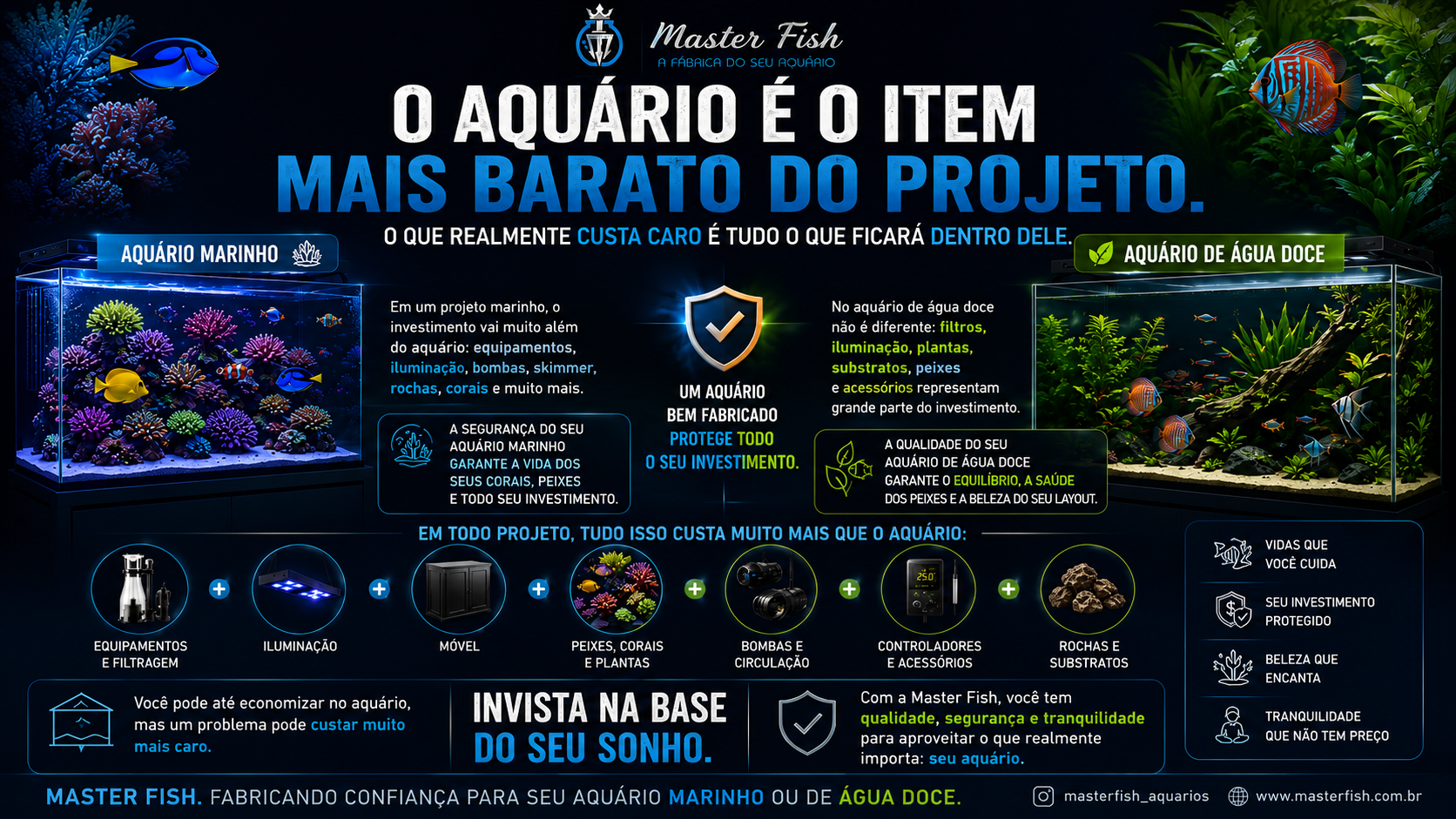 O AQUARIO É O ITEM MAIS BARATO DO PROJETO, SAIBA O PORQUE: